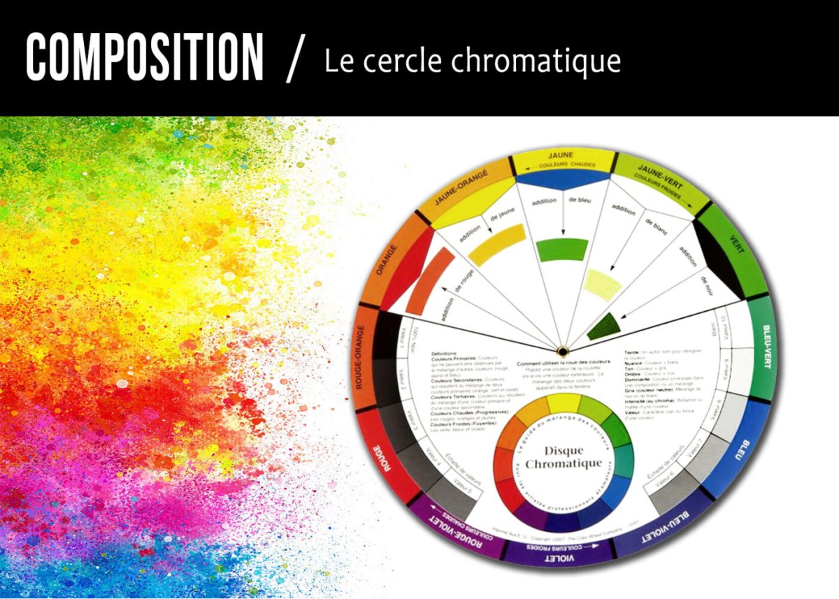 sources en fin de document ...